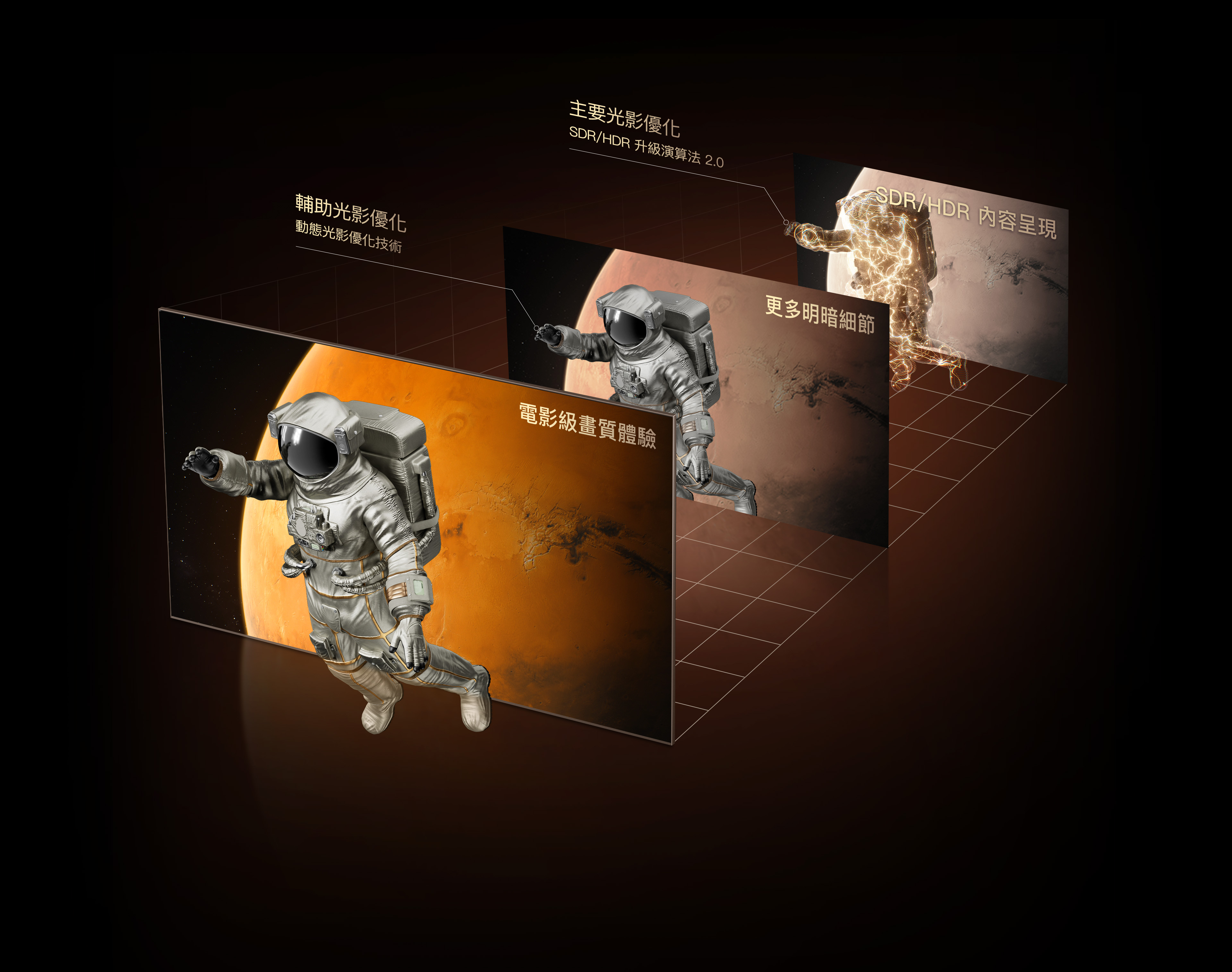 TCI All-domain Halo Control Technology